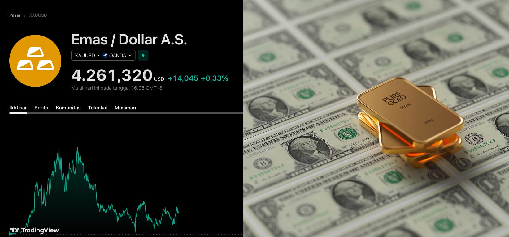 Apa itu XAUUSD? Ini Arti dan Cara Kerjanya di Pasar Emas