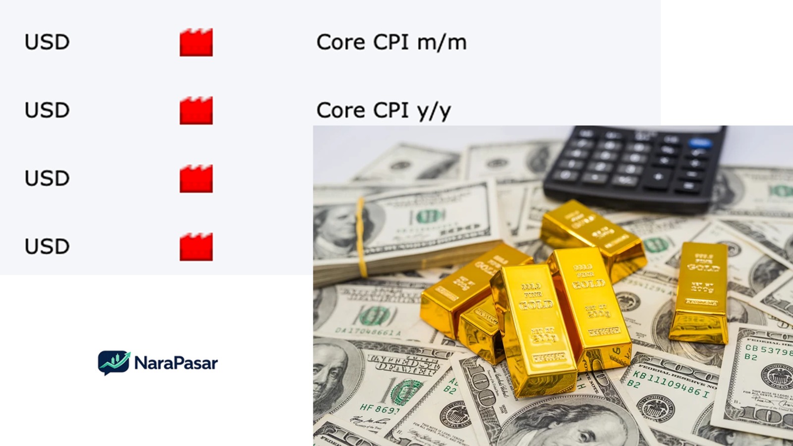 Apa Itu CPI? Data yang Jadi Penggerak Harga Emas Malam Ini
